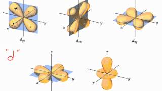 HB Electron Configuration Beyond 18 Electrons A