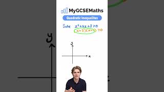 Quadratic Inequalities | GCSE Maths 2025