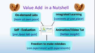 Virtual labs: An Initiative of MHRD Under the National Mission on Education through ICT