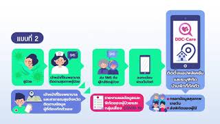 DDC-Care ระบบติดตามและประเมินผู้ที่มีความเสี่ยงต่อโรคติดเชื้อ COVID-19