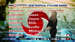 2018 Atlantic Hurricane Season Wrap