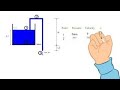 Bernoulli's Equation Example - #Siphon