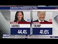 Kamala Harris leads Donald Trump in new Arizona poll