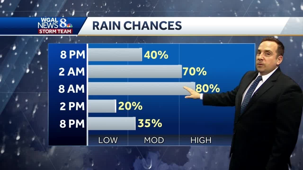 Scattered Showers & Storms Through Tonight - YouTube