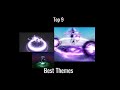 Top 9 best themes in sols rng (In my opinion)