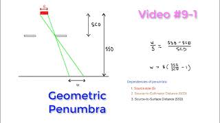 MedPhys - 10.1 - Megavoltage Photon Beams: Basic properties of MV photon beams.