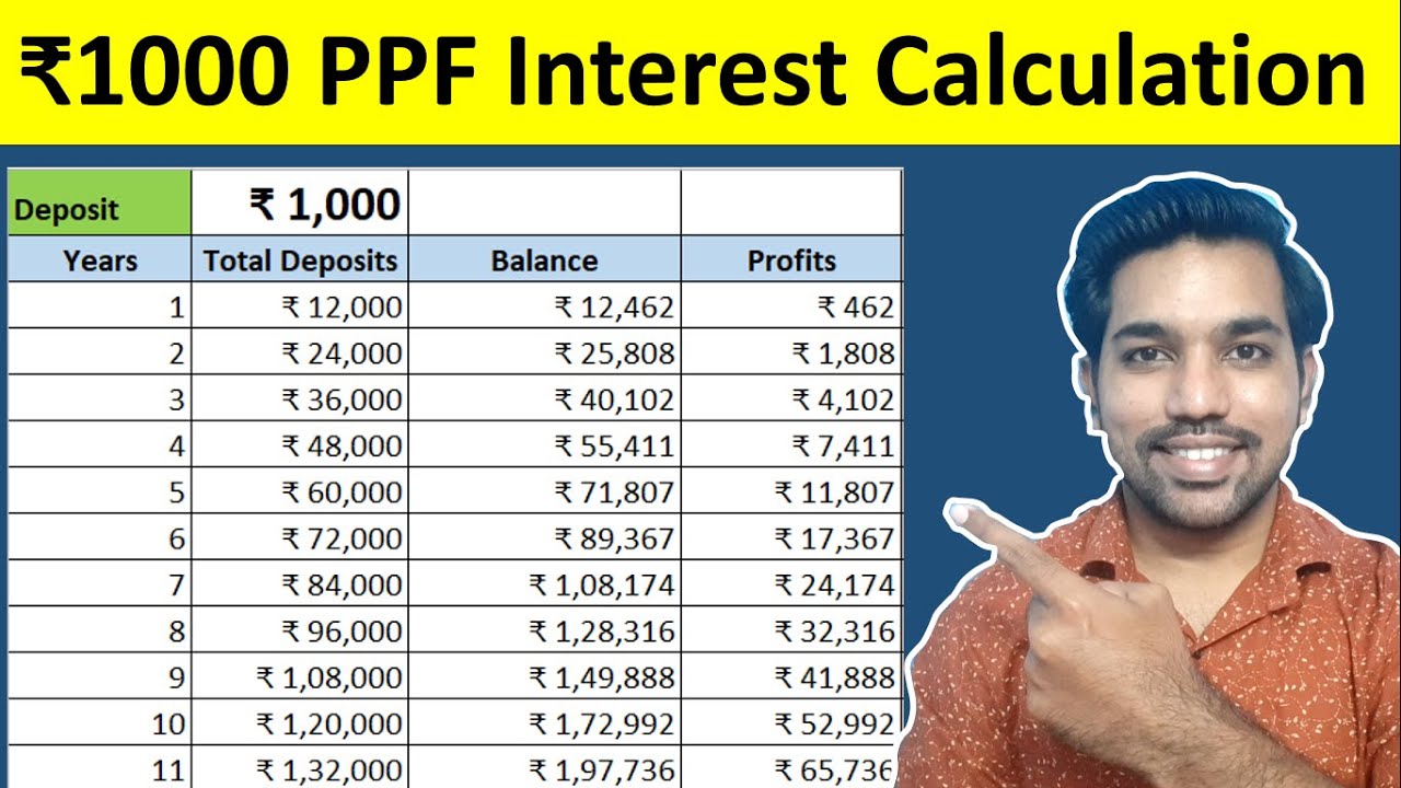 Top 6 PPF Account Benefits With Excel Sheet Calculator - FinCalC