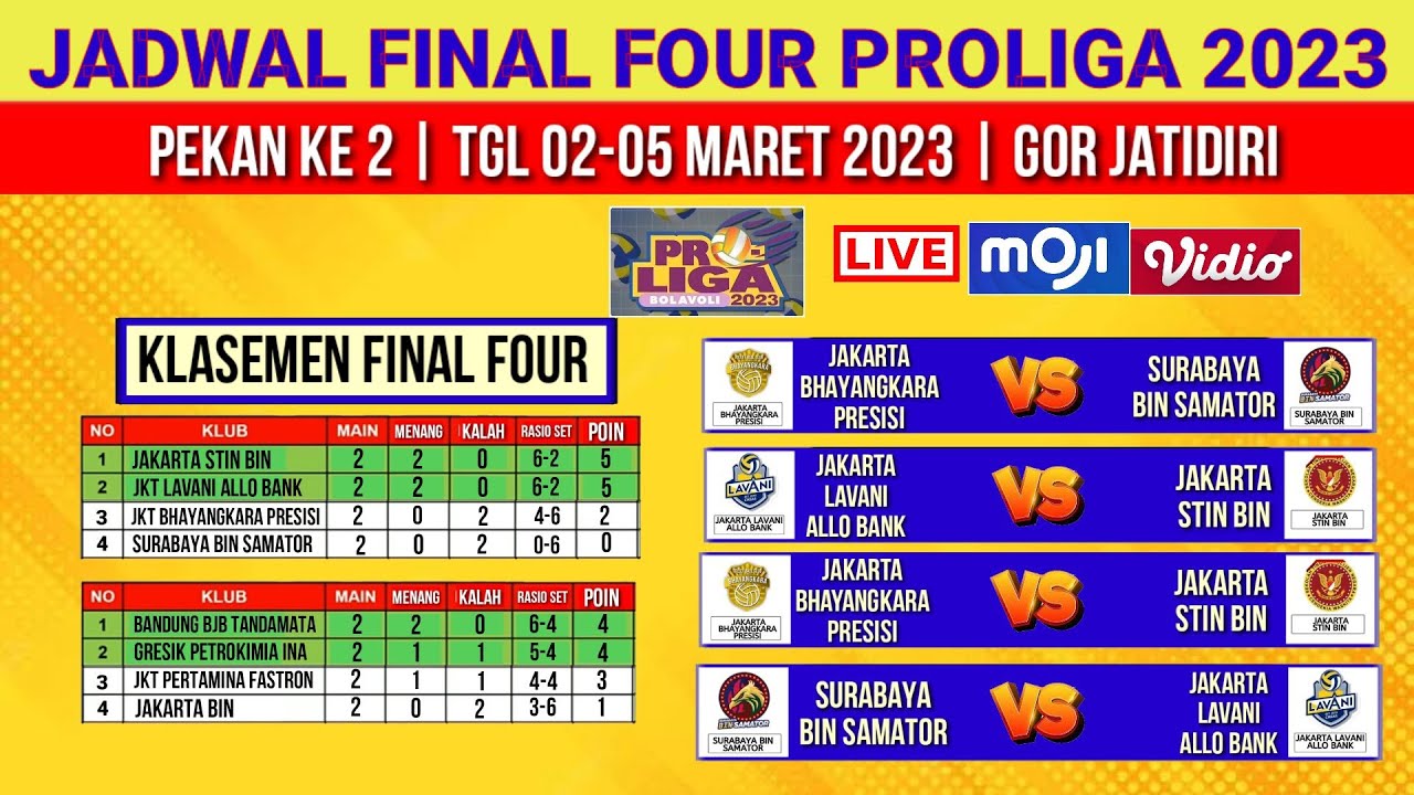 Jadwal Proliga 2023 | Jadwal Final Four Proliga 2023 Pekan Ke 2 | Live ...