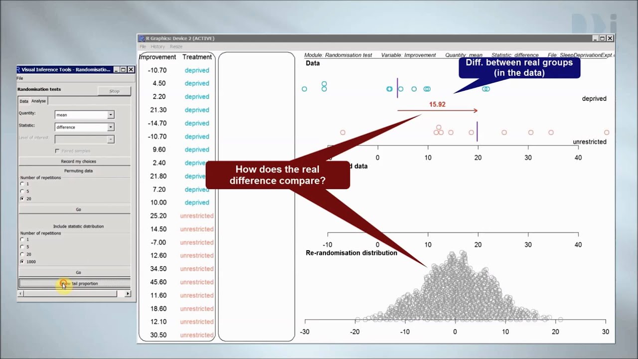 The Randomization Test - YouTube