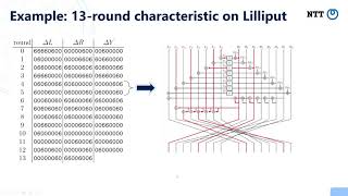 2 - Designing S-boxes Providing Stronger Security Against Differential Cryptanalysis