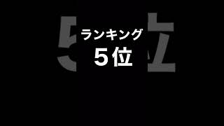 【モンスト】2022年上半期最強獣神化改ランキング！ #Shorts