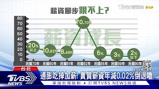 70年代加薪2成 90年代崩落2% 房市真降溫？連4月走跌【財經新聞精選】