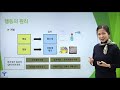 seoul pbs 행동분석 01 행동의 원리와 기능 이해하기