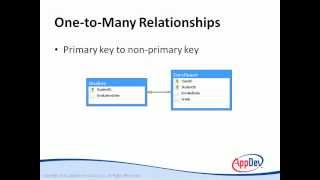 SQL Server 2012: Designing and Creating a Database