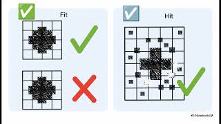 Morphological Image Processing (part 1) || Erosion