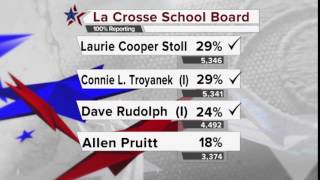 La Crosse School Board Results