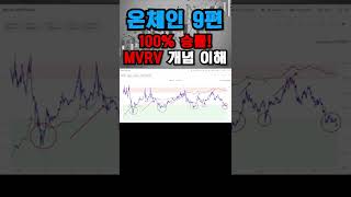 【비트코인 1분 온체인】 9편 100% 승률 MVRV지표 개념 이해 (크립토퀀트, cryptoquant)