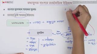 ০৬.২৯. অধ্যায় ৬ : মধ্যযুগের বাংলার রাজনৈতিক ইতিহাস - বাংলায় তুর্কি শাসনের ইতিহাস-৬ [SSC]