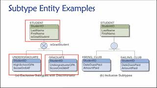 Topic 04, Part 11 - Supertype and Subtype Entities