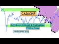 CADCHF Daily Forex Forecast for 10 December 2024 by CYNS on Forex