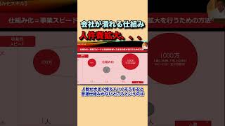 【仕組みか＝事業スピードと収益化】を保ったまま事業拡大をしていく / 結局は１人社長が一番強い / 潰れる会社は仕組み化ないため！