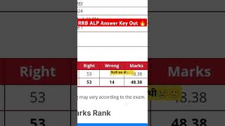 RRB ALP Exam 2024 answer key Out 🔥, alp answer key kaise check kare#rrb#alp#railway#shorts#videos