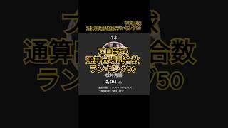 プロ野球通算出場試合数ランキング50 #ranking #baseball