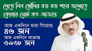 প্রবাসীরা সাবধানঃ আজকেও সৌদিতে, মা রা গিয়েছে ৪৬ জন, সকল শহরের মোট বিস্তারিত দেখুন | eiprobash