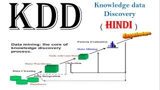 KDD ( knowledge data discovery ) in data mining in hindi