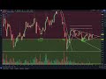 dogecoin possible trading pattern breakout