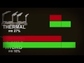 cost benefit internal rate of return