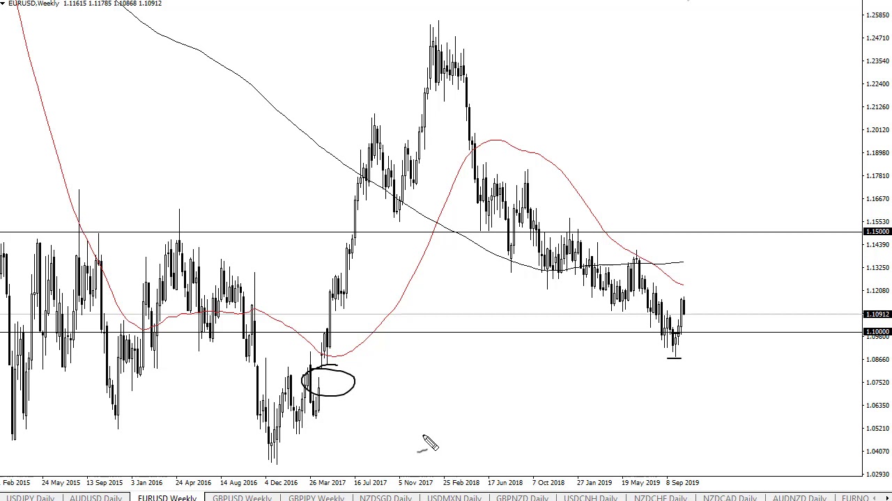 EUR/USD Technical Analysis For The Week Of October 28, 2019 By FXEmpire ...