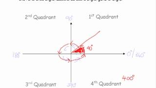 1. The Basic Angle, Reference Angle, Acute Angle.