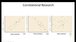 Ch 2 Correlations and Experiments