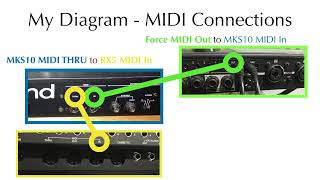 My Akai Force + Audio Interface video pt1;  how I set things up