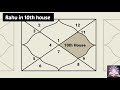 जन्मकुंडली के 10th दसवें घर में ग्रहों के फल result of planets in 10th house by astro today