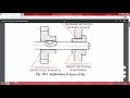 noc20 ee01 lec 22 introduction to sizing and fits