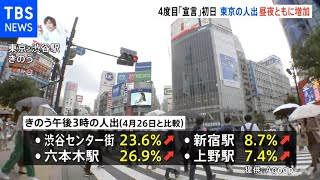 ４度目の「緊急事態宣言」初日 東京の人出 昼夜ともに増加