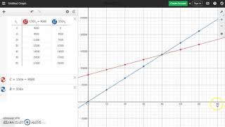 Project 2.12 with Desmos (MATH 095)