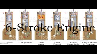 6 Stroke Engine