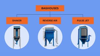 Four Types Of Cleaning Systems in Dust Collection
