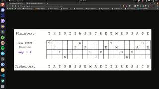 Rail Fence Cipher in Python | The Code Book