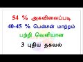 54 சதவிதம் அகவிலைப்படி 40 45 சதவிகிதம் பென்சன் மாற்றம் பற்றி வெளியான 3 புதிய தகவல்