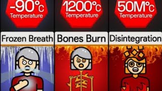 Comparison: You At Different Temperatures