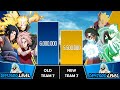 OLD VS NEW TEAM 7 Power Levels I Naruto / Boruto Power Scale I Anime Senpai Scale