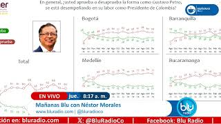 Mañanas Blu con Néstor Morales 8:00 – 9:00 I 19-12-2024 I Pacto Histórico como partido político