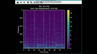 Plot spectrogram in real-time with matplotlib
