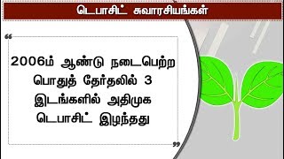 தேர்தலில் ‘டெபாசிட் காலி’ என்றால் என்ன? | #Elections #ElectionCommission #Deposit