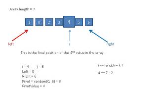 QuickSelect Algorithm