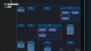 Live Co-Editing in SysML v2 (Text and/or Graphical)